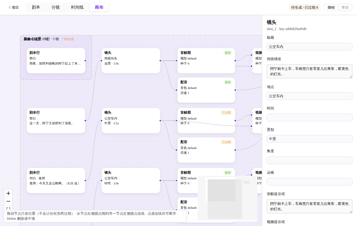 画布视图：剧本行、镜头、首帧图、配音、视频以节点连线展示